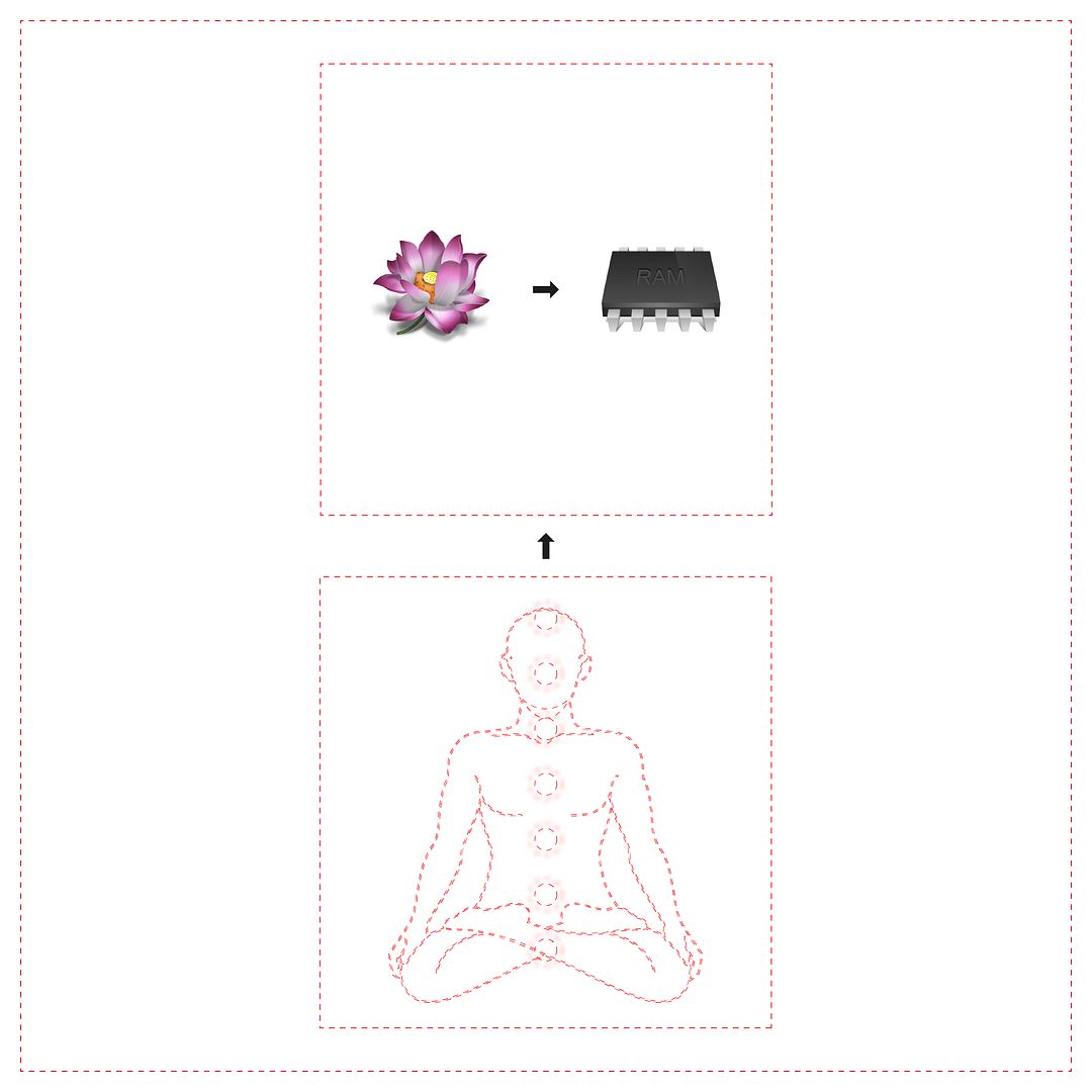 lotus memory → chakra activation ↑