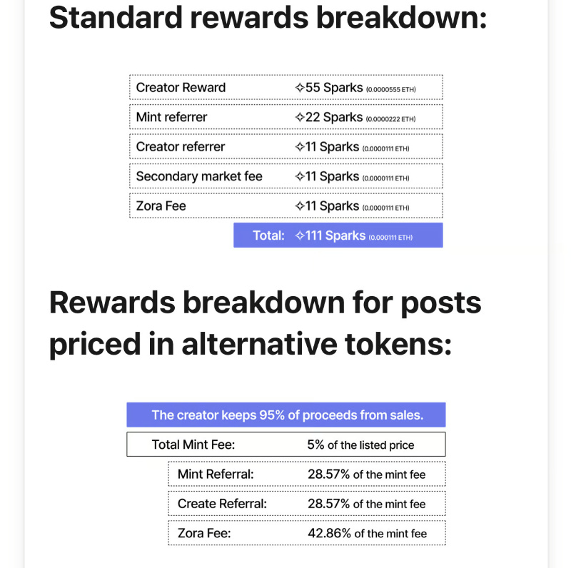 sparks rewards