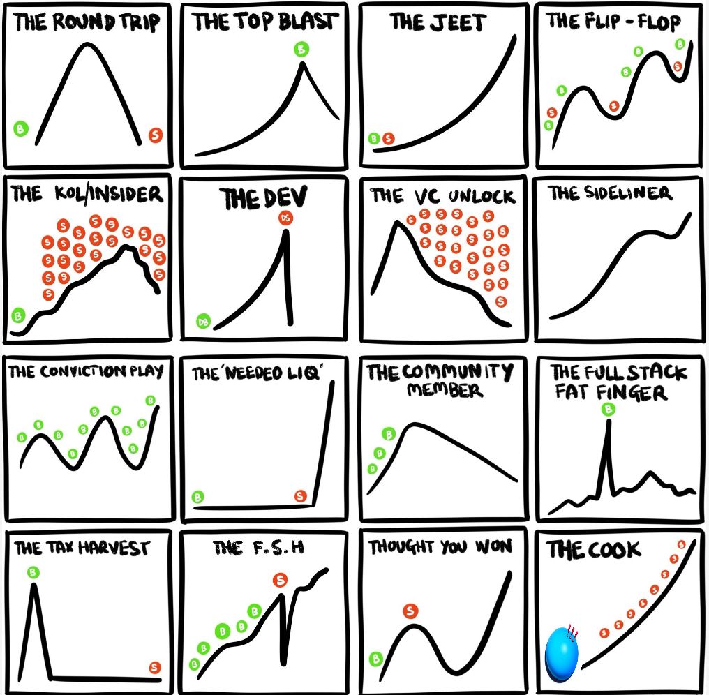 Which case are you in? $Enjoy !!!