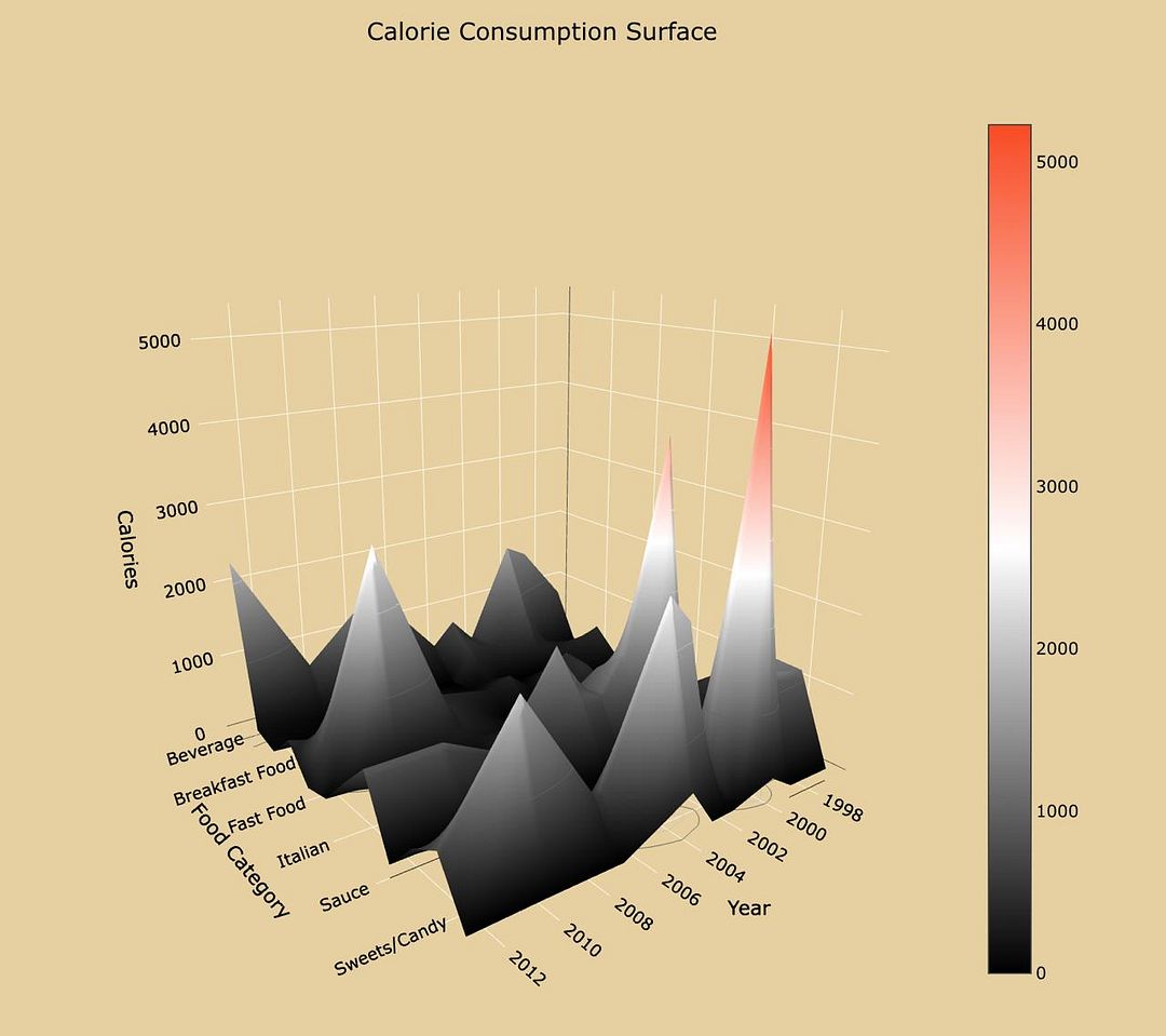 Andre Nickatina Calorie Consumption Surface