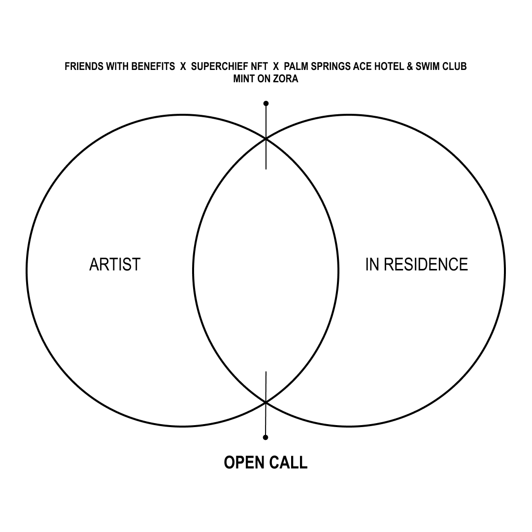 Artist In Residence Open Call