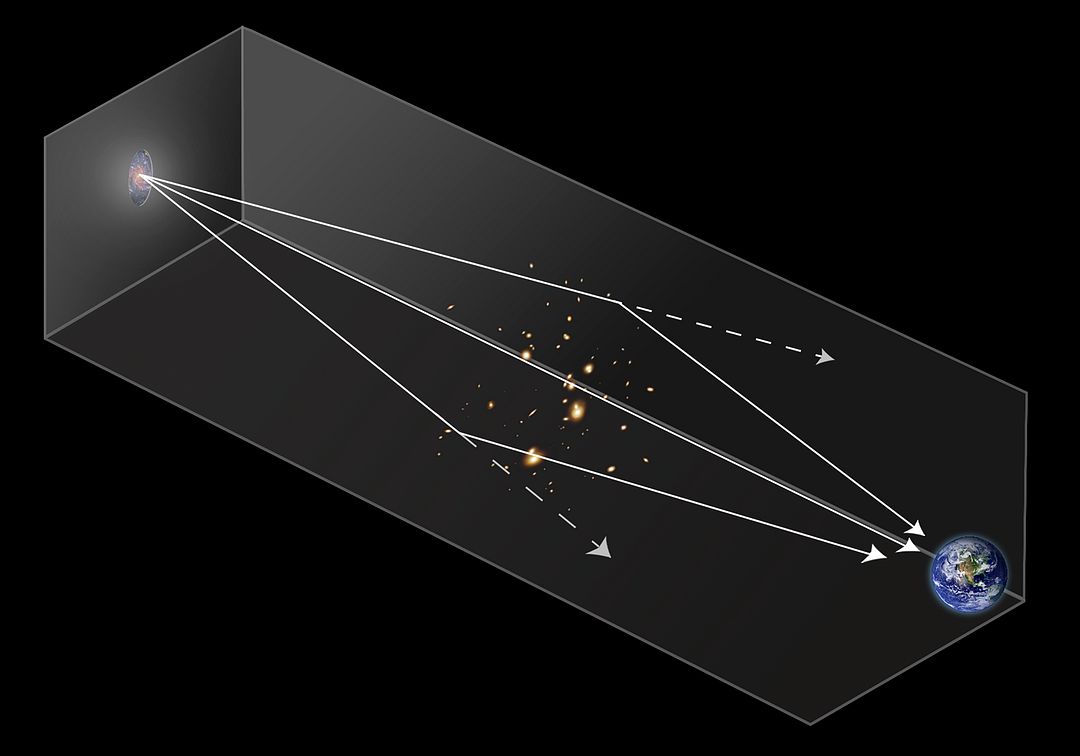 Gravitational Lensing Diagram