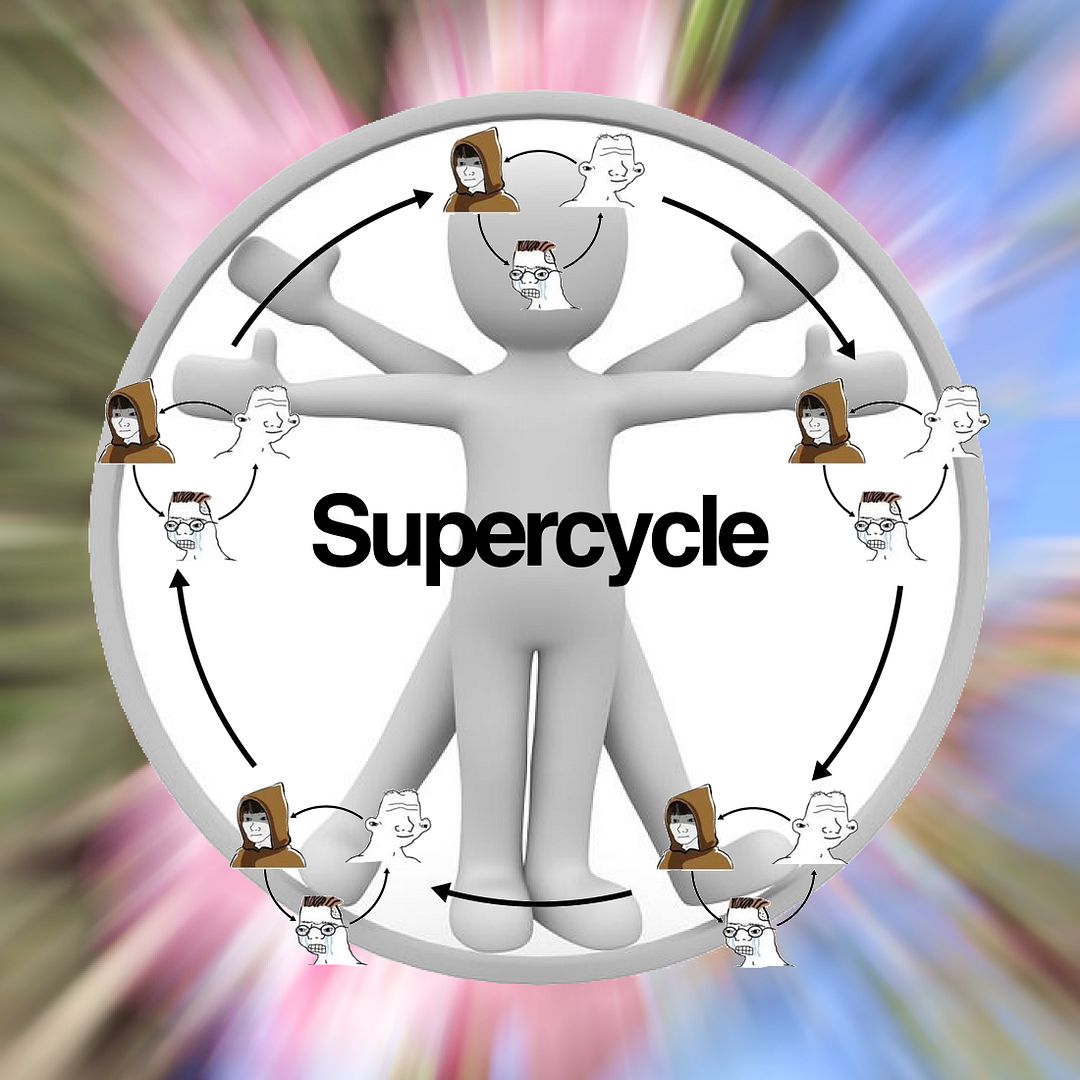 Supercycle