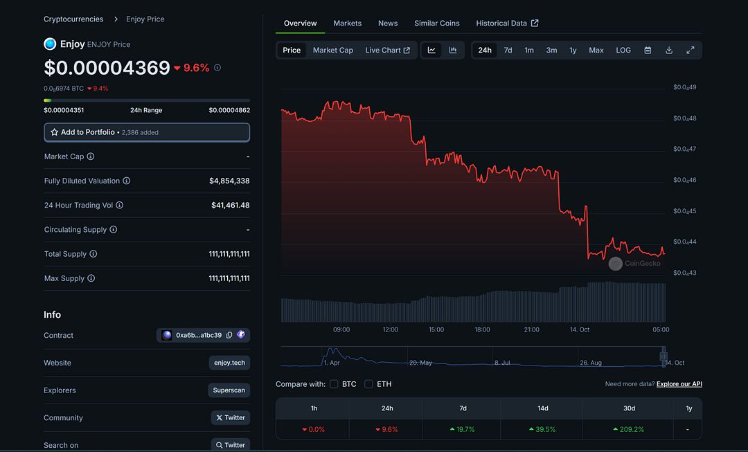 $ENJOY Stats