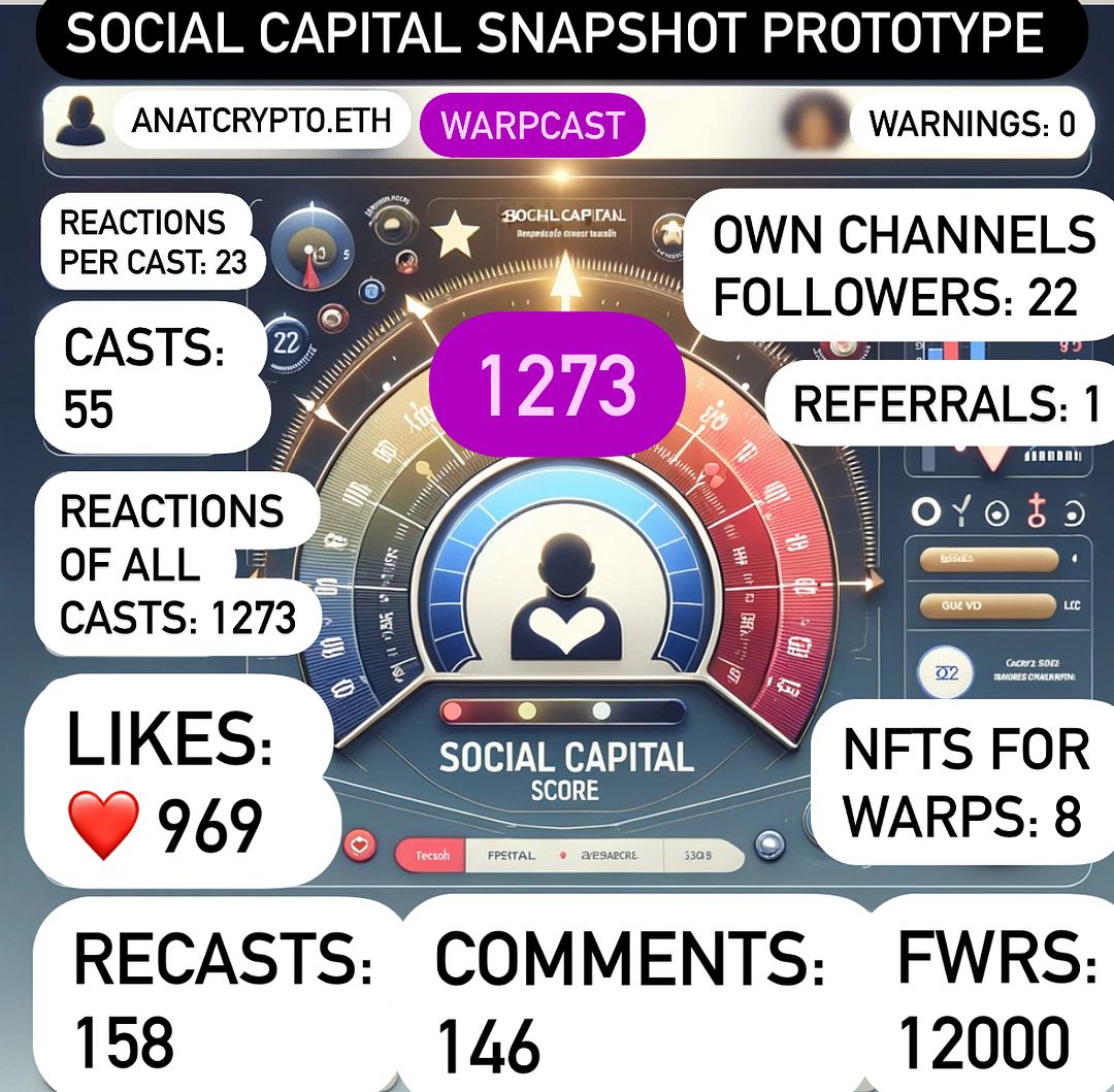 Social Capital Snapshot prototype