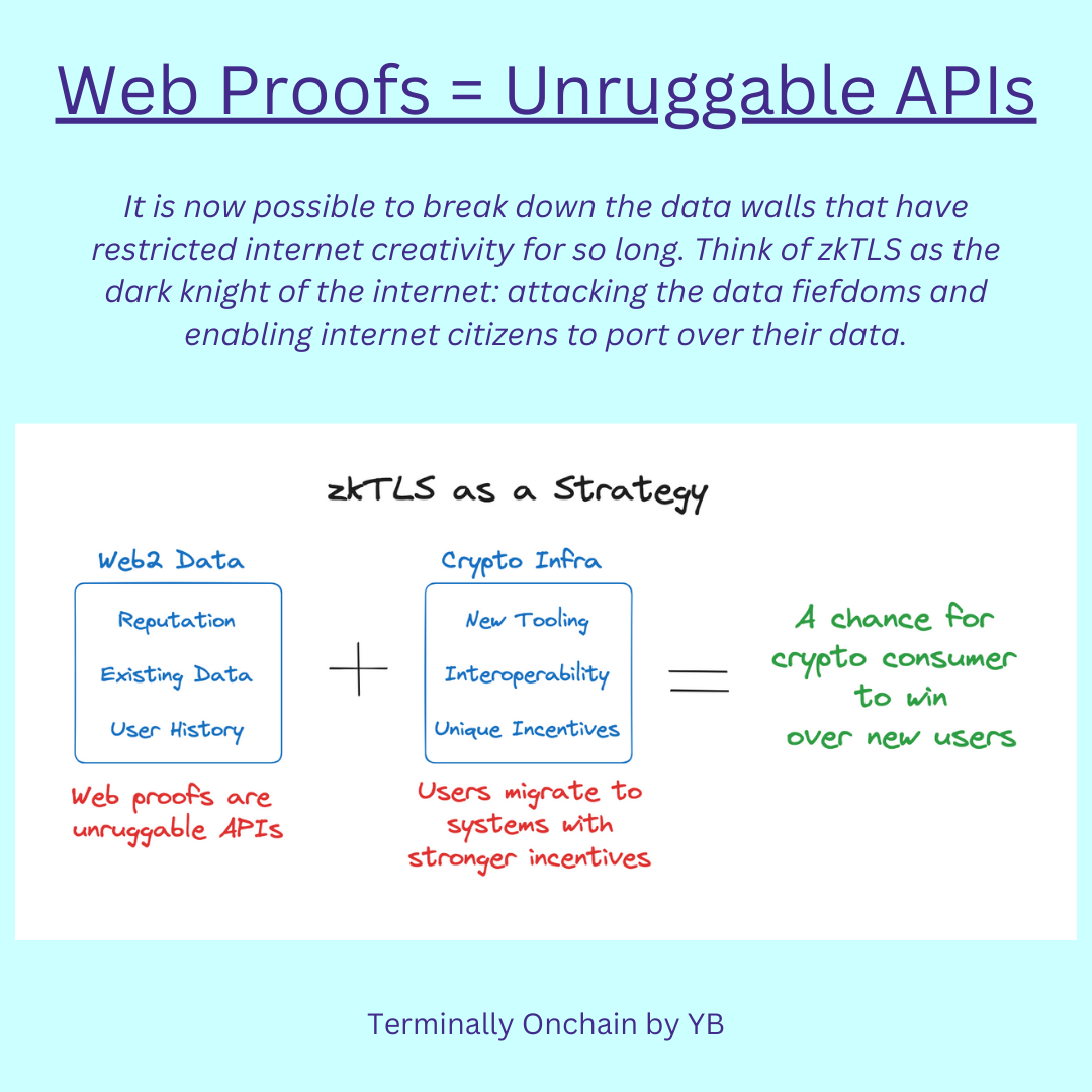 Web Proofs are Unruggable APIs