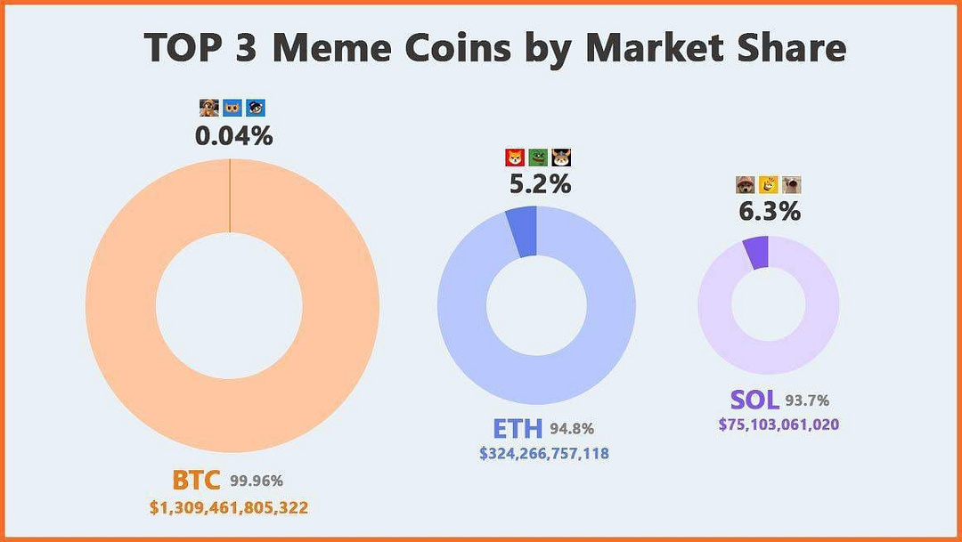 0.04%marketshare