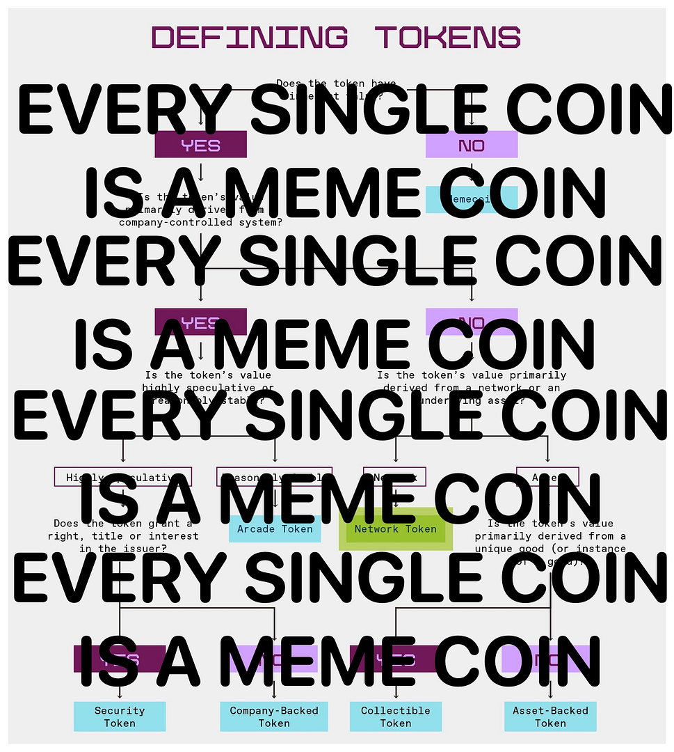 EVERY SINGLE COIN IS A MEME COIN