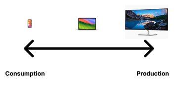 devices