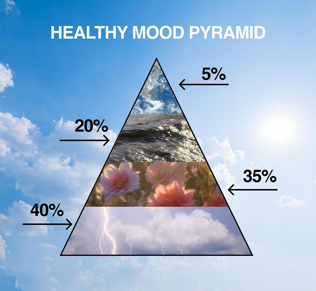 HEALTHY MOOD PYRAMID