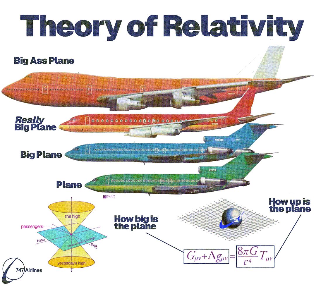 Theory of Relativity