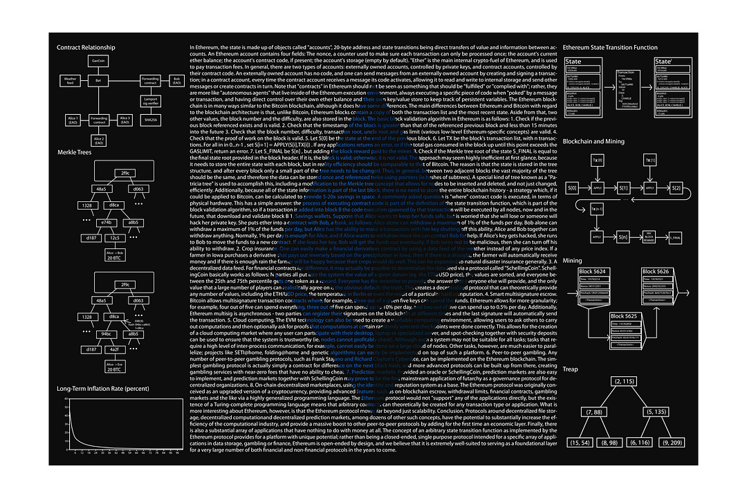 Ethereum Whitepaper