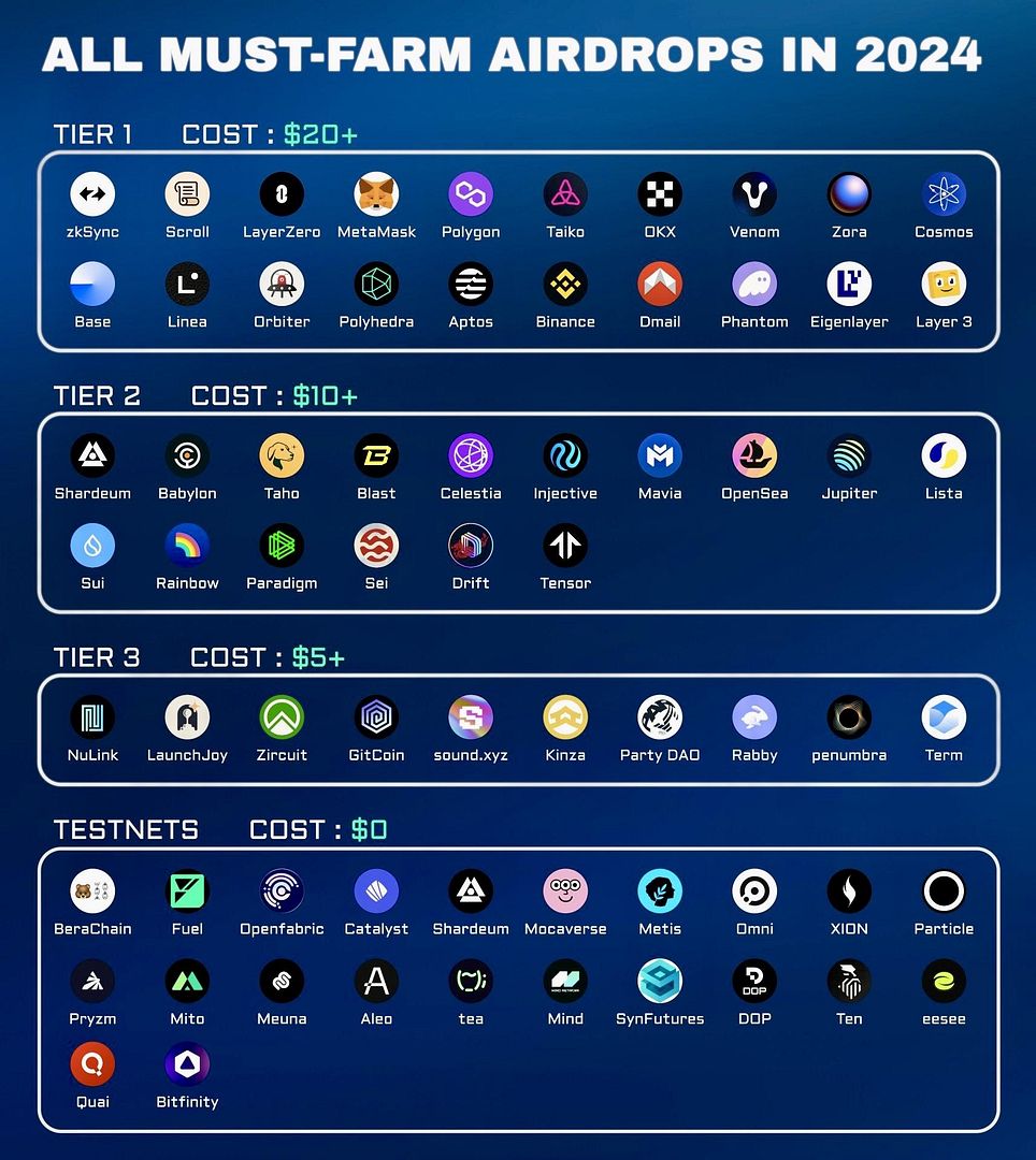 AirdropMap