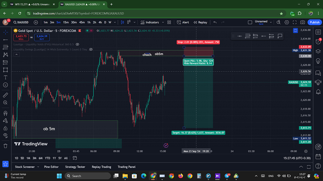 xauusd time 5m