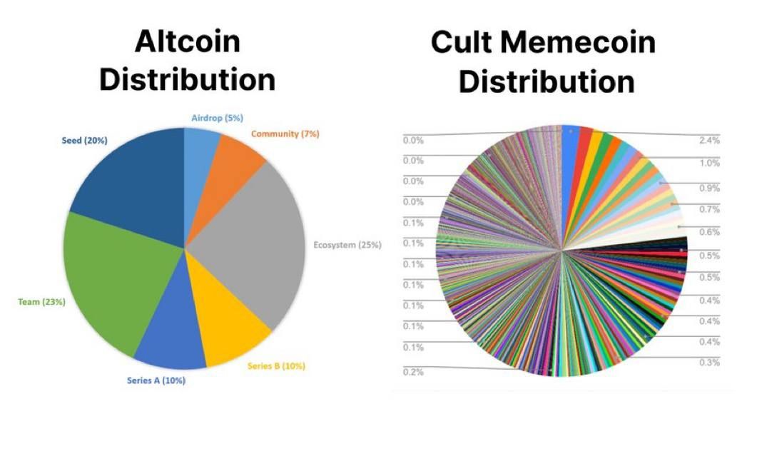 Make altcoins great again