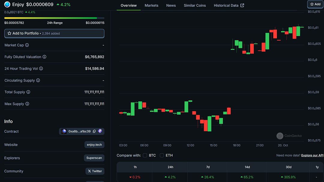 $ENJOY #CHART