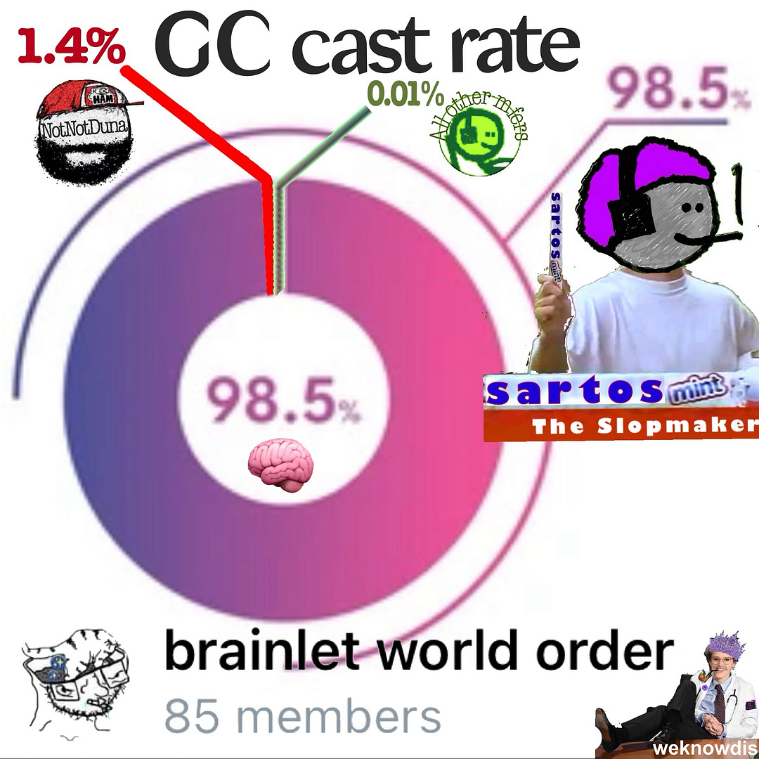 /brainlet - GC chart: 09/14/2024