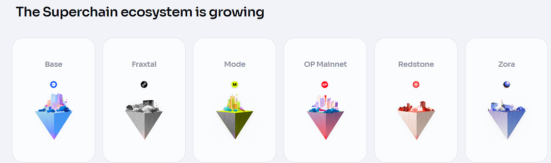 The Superchain NFT