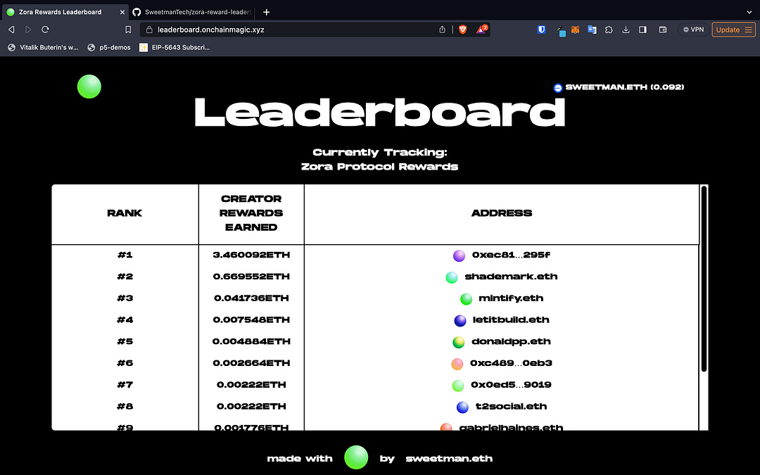 Leaderboard for Zora Protocol Rewards