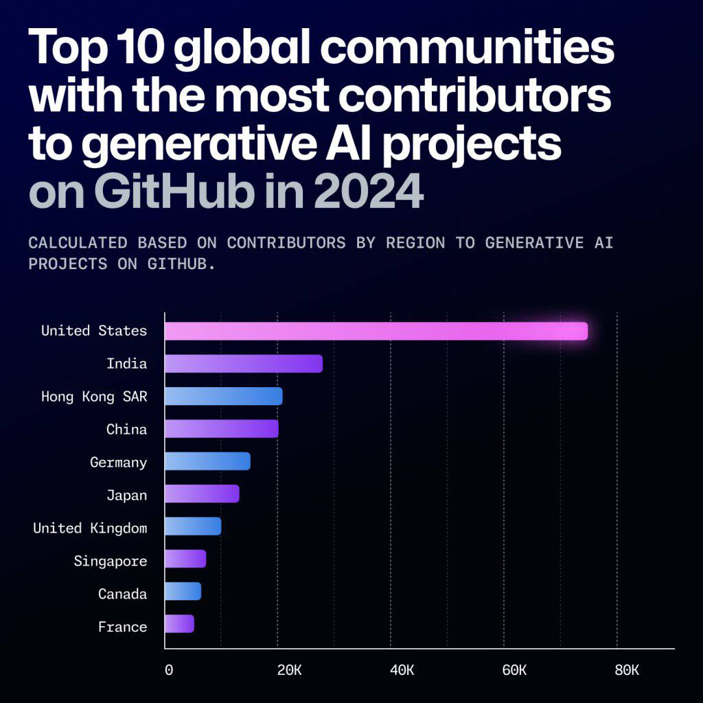 Ai Projects