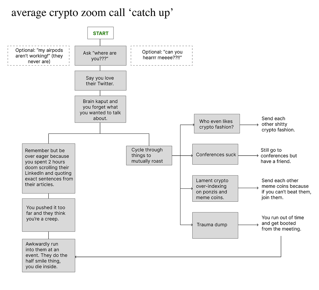 zoom call