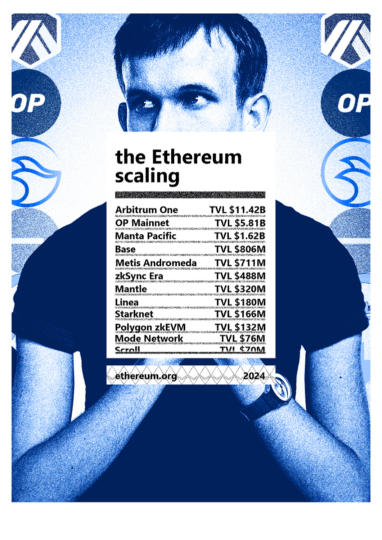 the Ethereum scaling