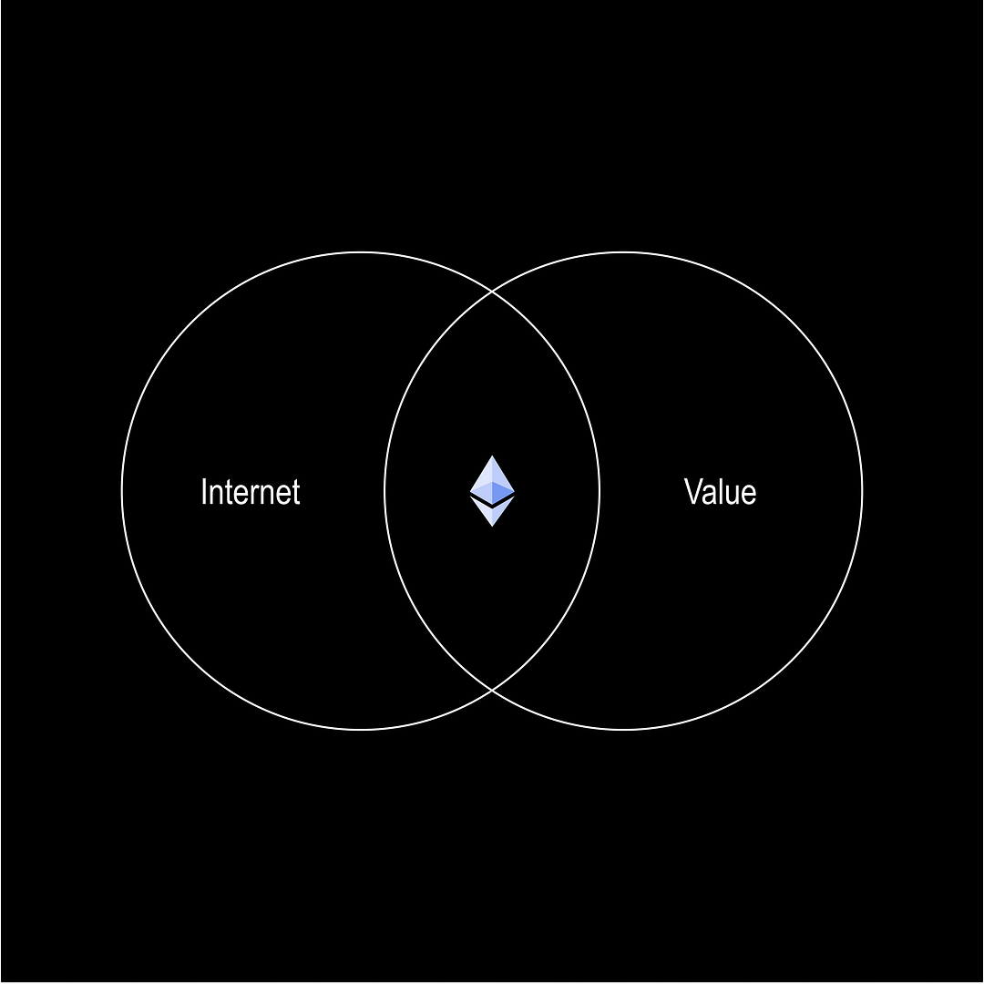 Internet+Value