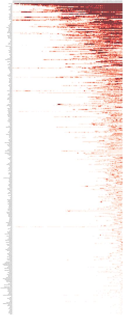 Optimistic Heatmap v0.3