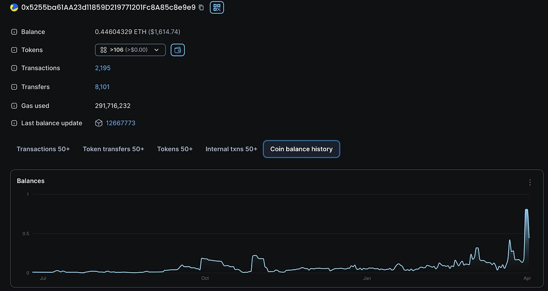 Coin balance history