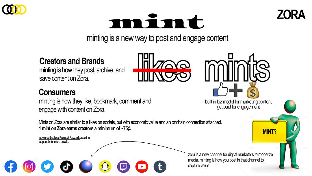 mint is the new like