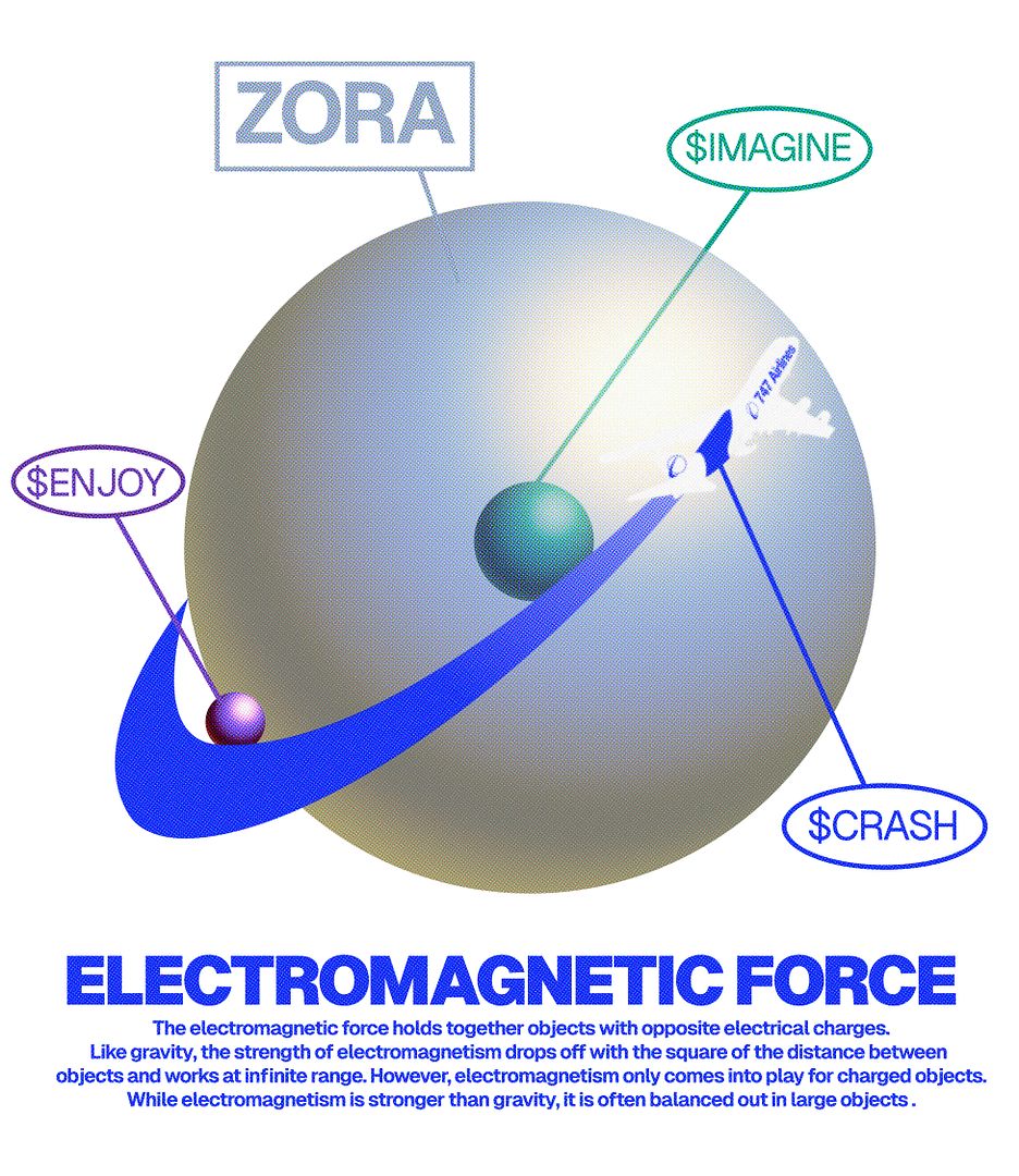 ELECTROMAGNETIC FORCE