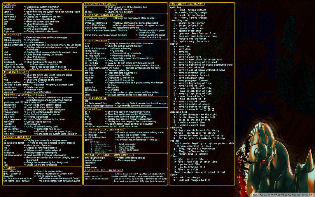 commands_linux-wallpaper-1920x1200