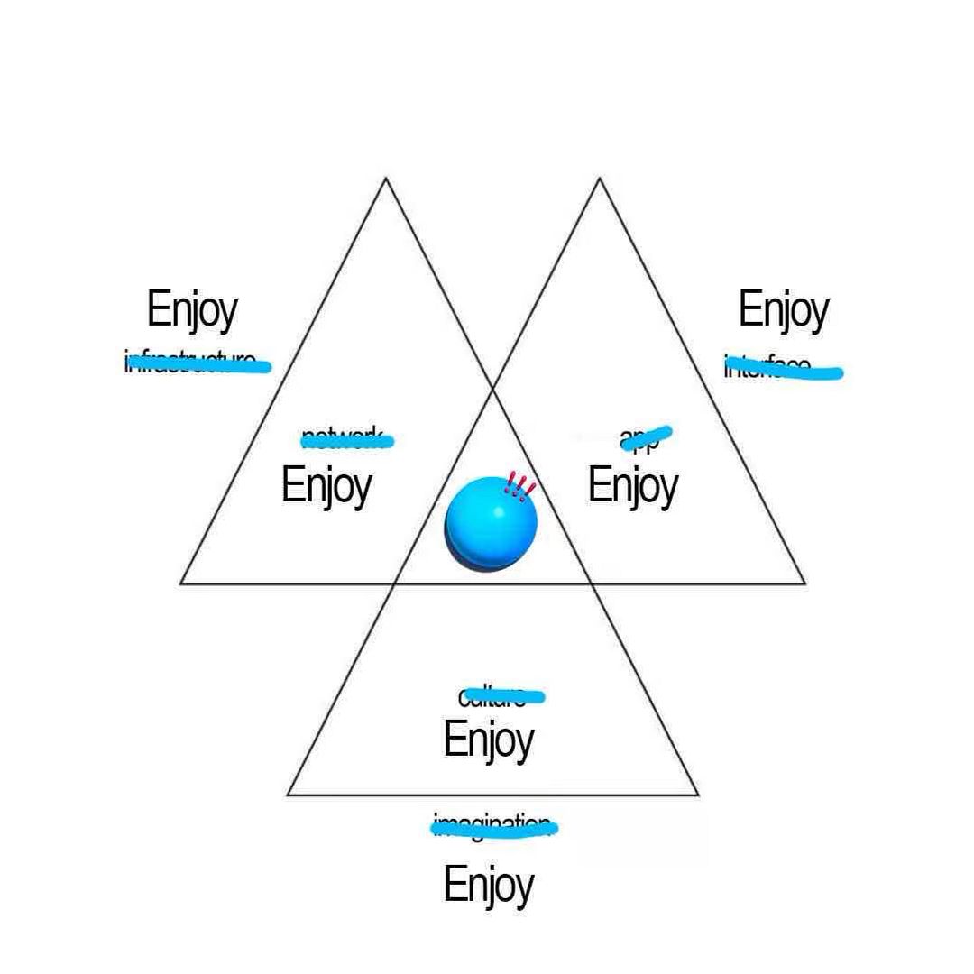 Enjoy Distribution Rewards