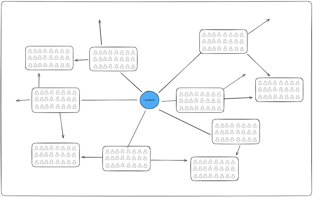 Web3 Distribution