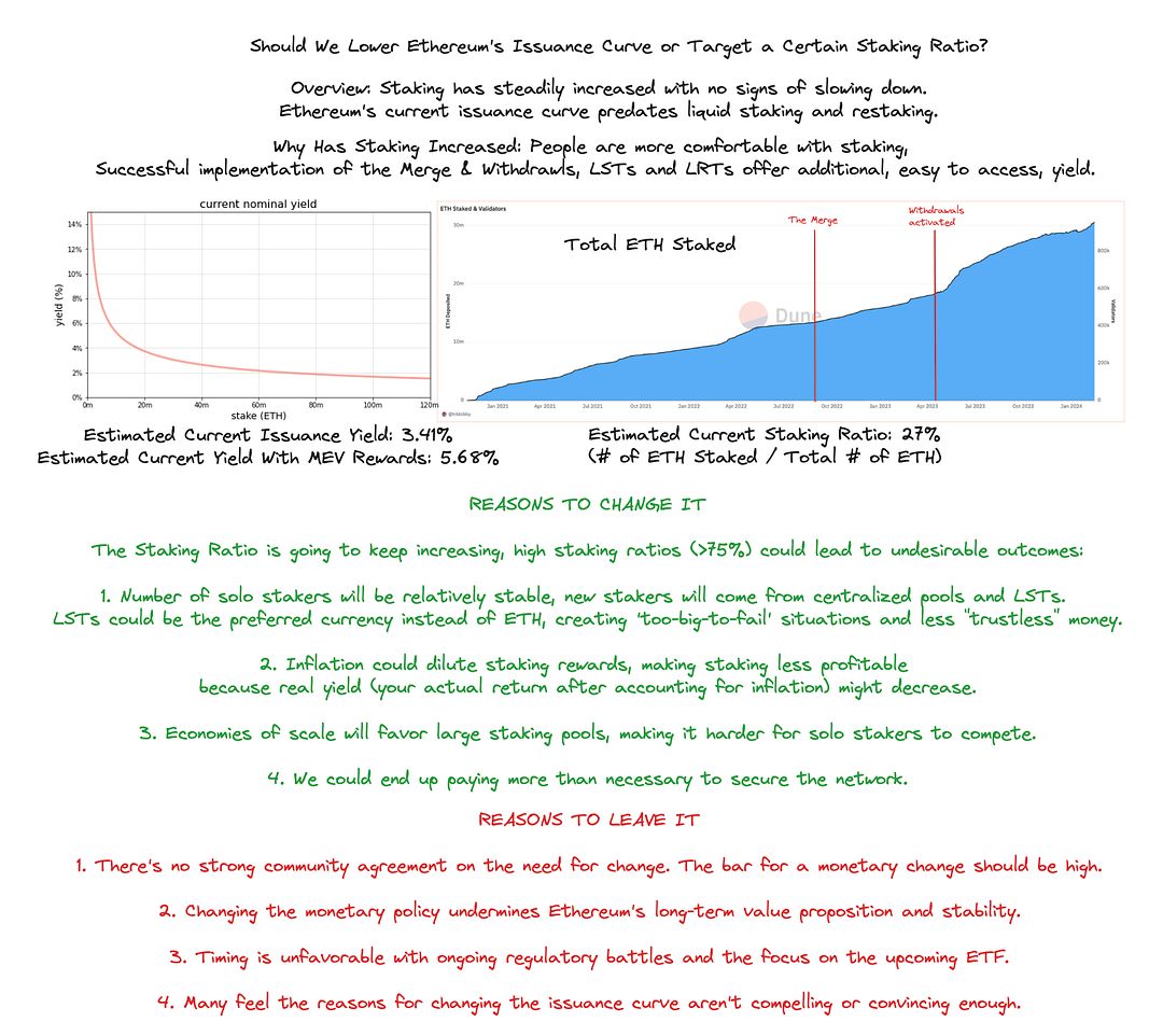 Issuance Curve Debate