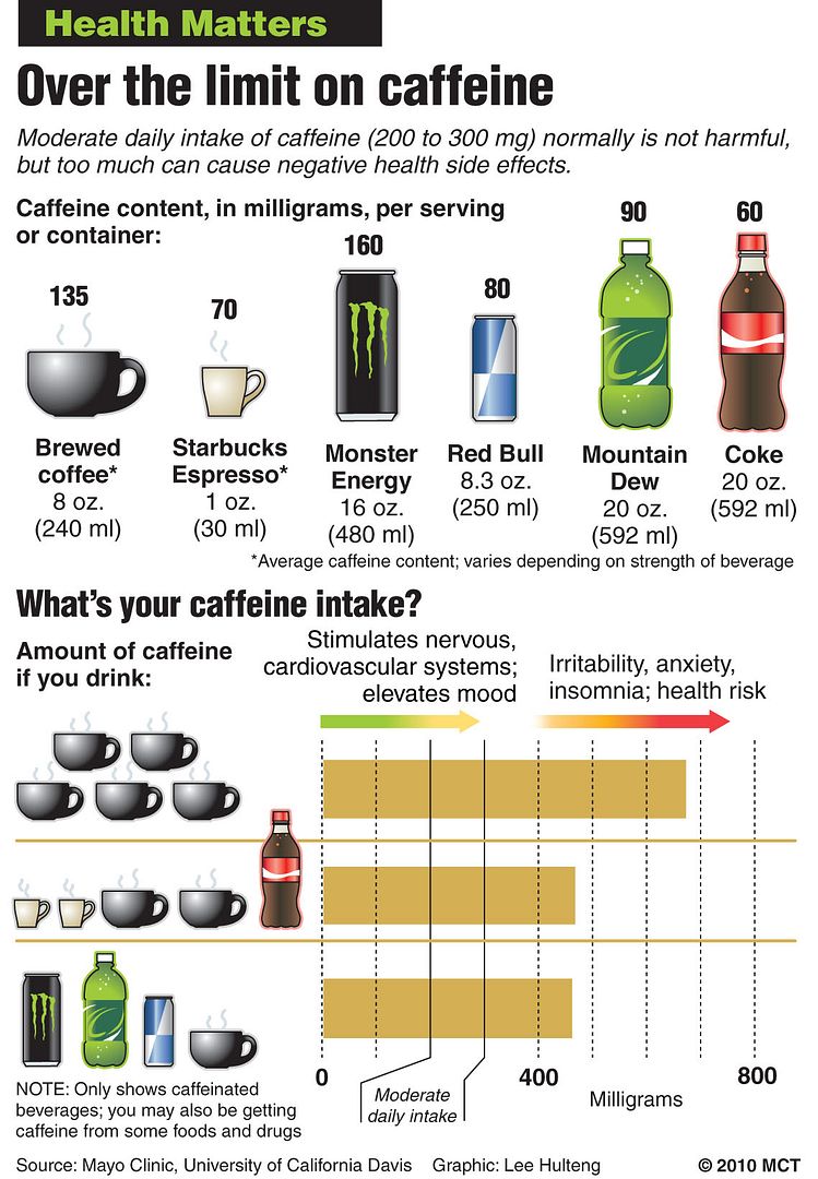 HM_Caffeine_limits