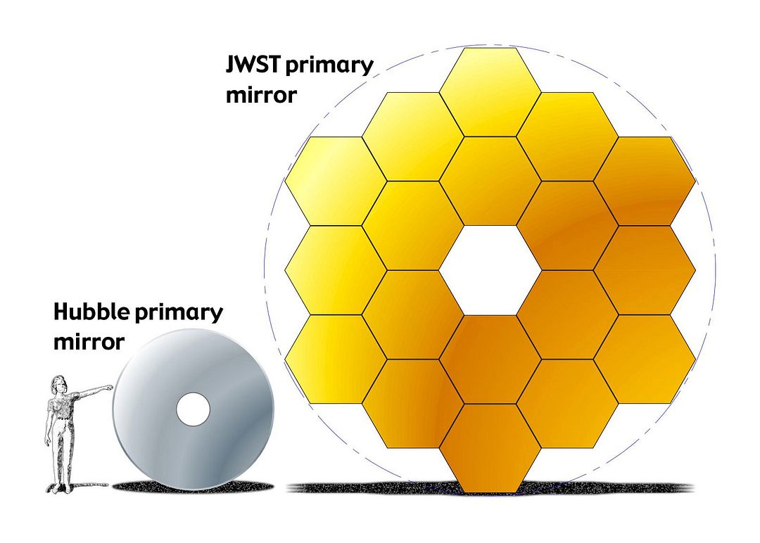 Hubble-Webb Mirror Comparison