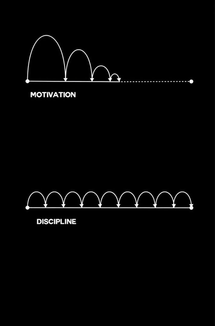 Stay disciplined