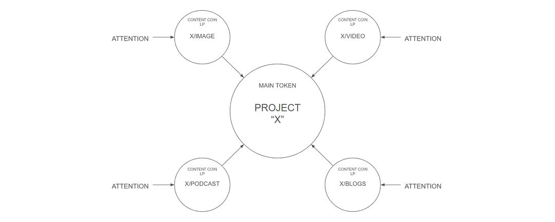 The Content Flywheel
