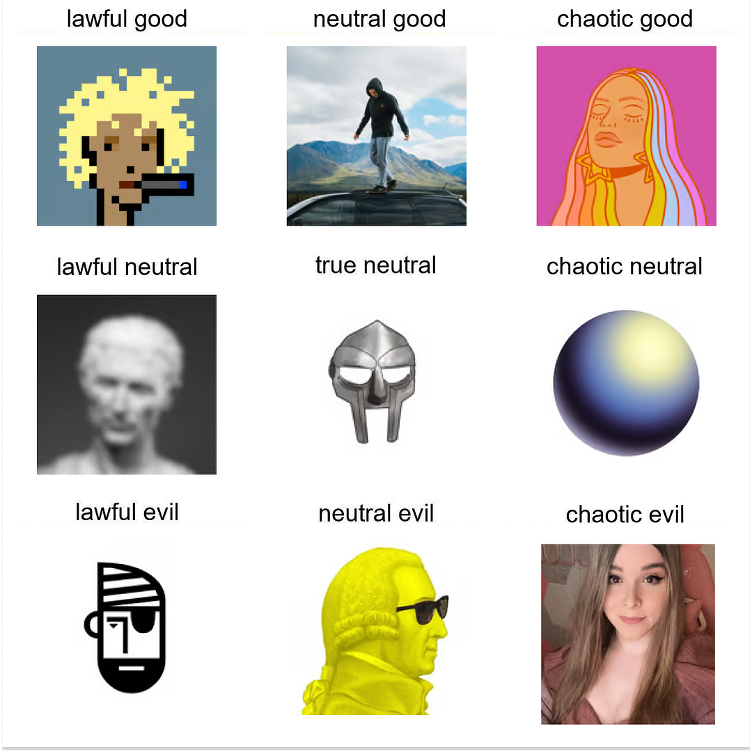 farcaster alignment chart