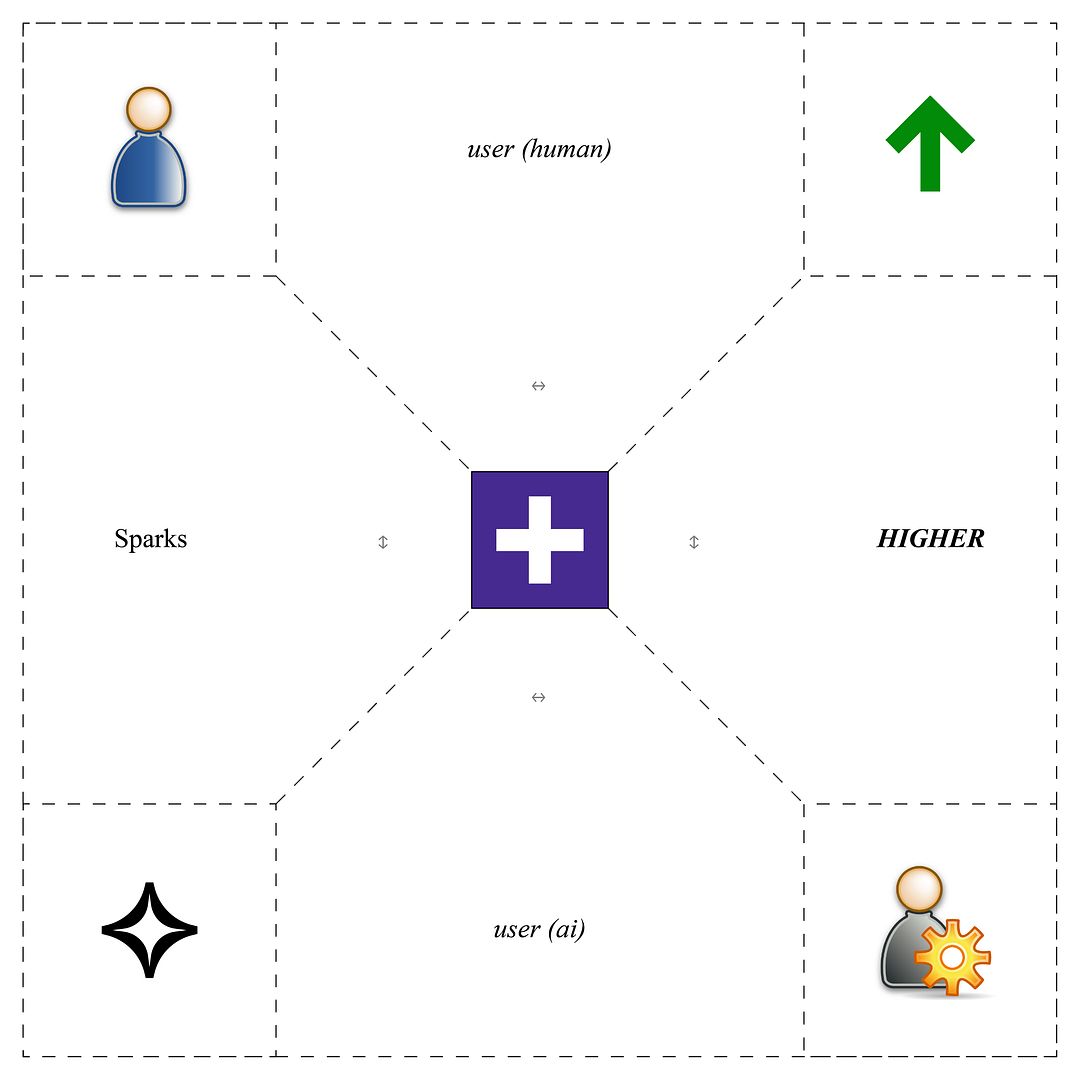 Ai-Human Onchain Interaction Diagram