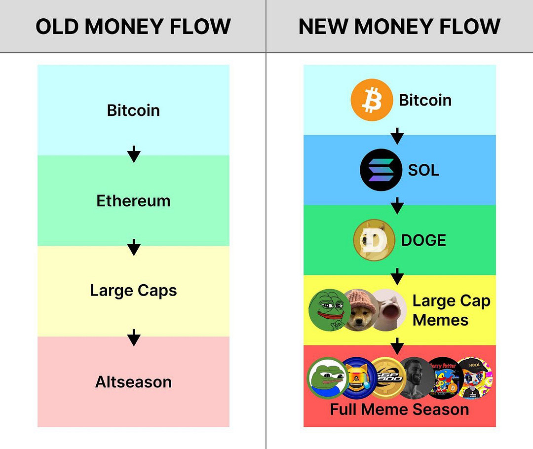 new crypto era