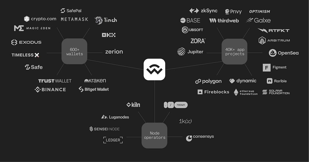 WalletConnect token (WCT) incentivizes active participation