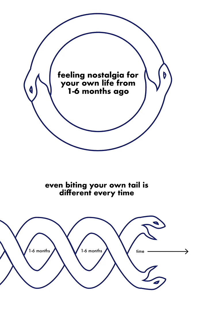 The ouroboros is actually a helix