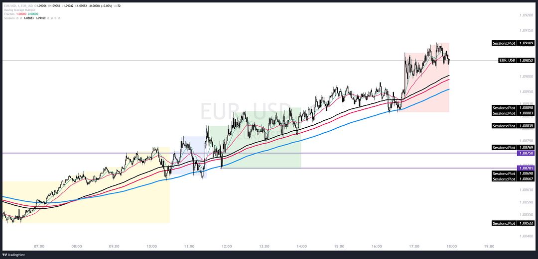 EUR_USD_2024-10-26_02-27-45