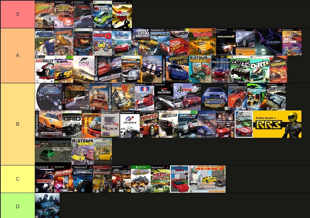 Best Racing Games Tierlist