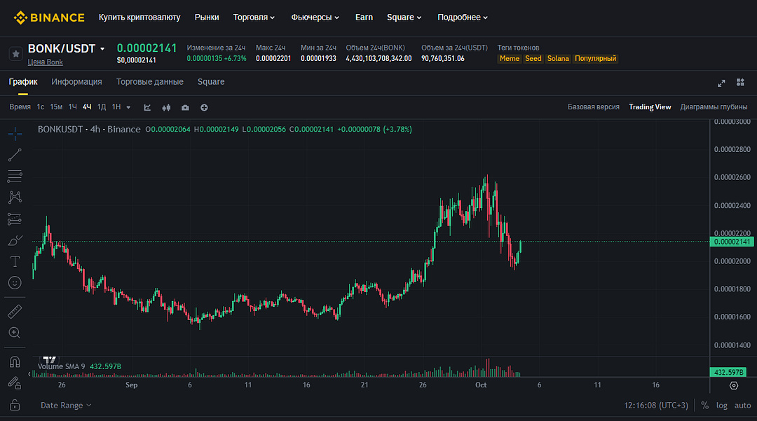 bonk chart