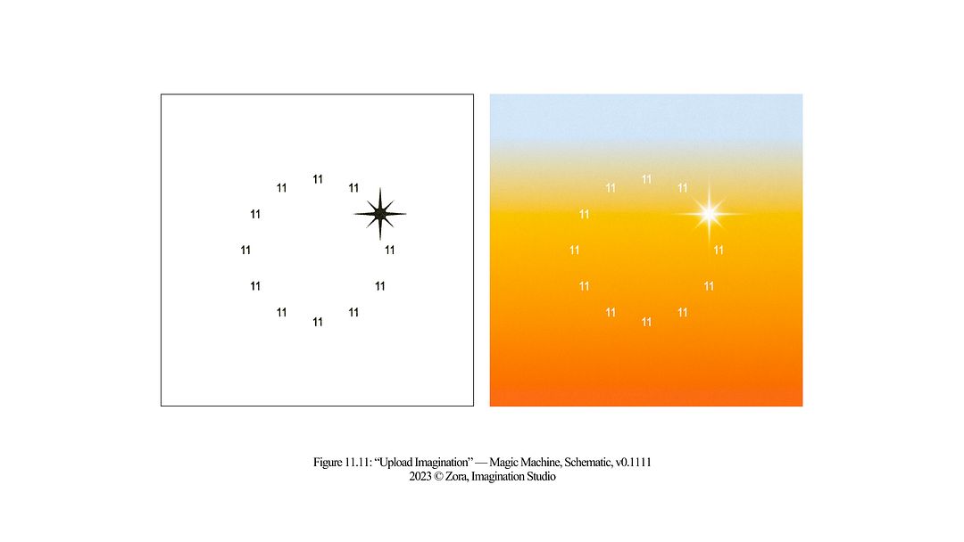 Figure 11.11: "Upload Imagination" — Magic Machine, Schematic, v0.1111