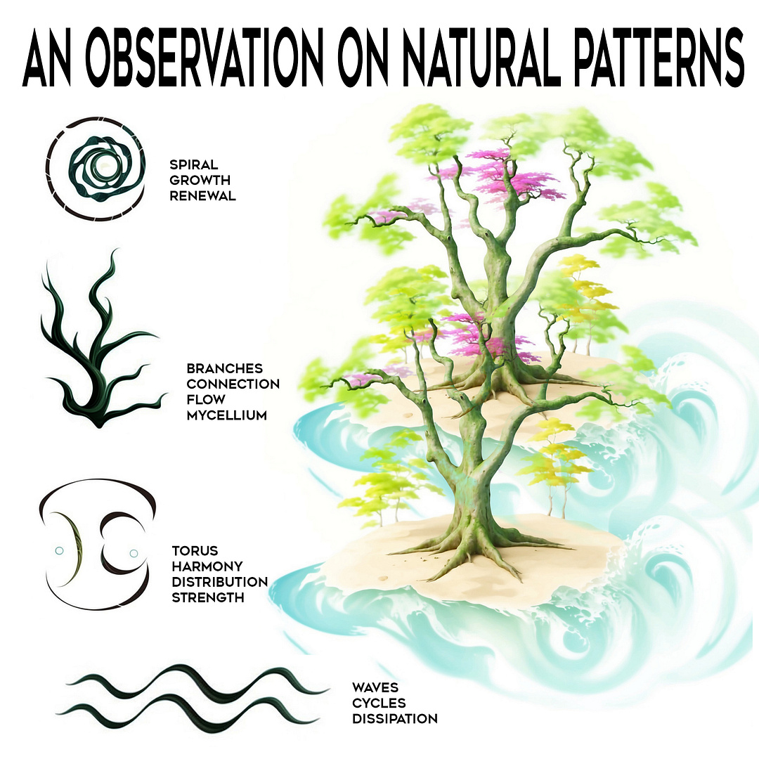 look for natural patterns