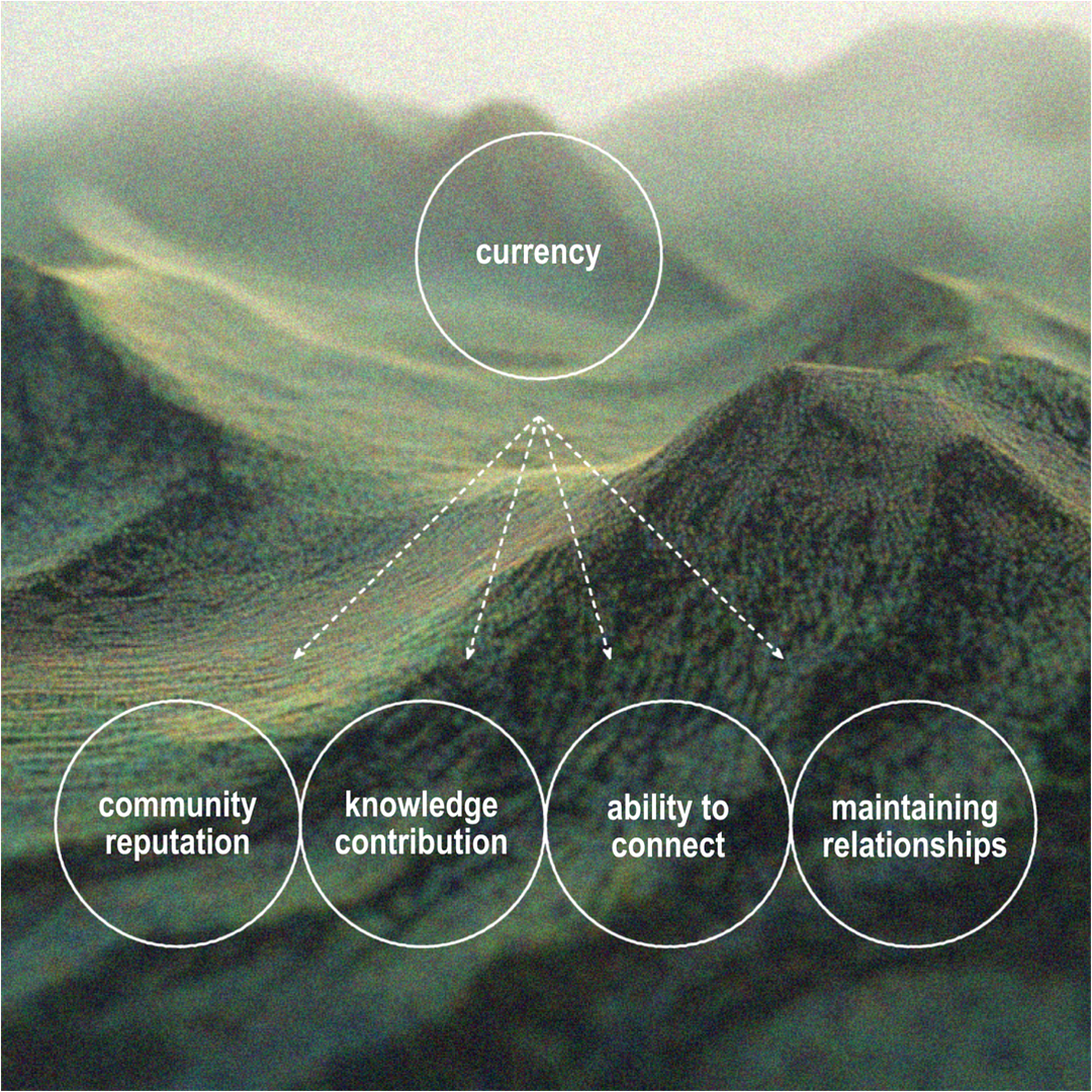 What is currency?